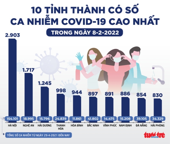 2 Tin Sang 9 2 Khao Sat Cha Me Ve Tiem Vac Xin Covid 19 Cho Tre 5 Den Duoi 12 Tuoi Co 606 Dong Y