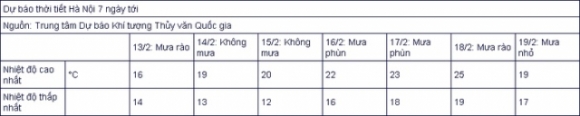 1 Ha Noi Ret Dam 11 Do C Vung Nui Co The Mua Tuyet