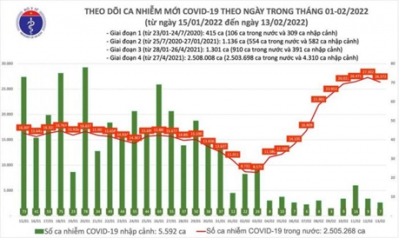 2 So Ca Covid 19 Trong Ca Nuoc Tang Cao Nhieu Nguoi Mac La Giao Vien Hoc Sinh Cong Nhan