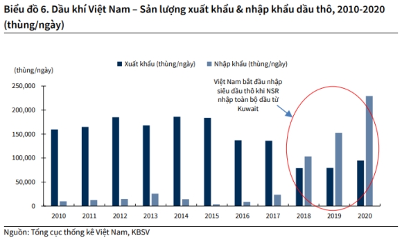 5 Nha May Loc Hoa Dau Nghi Son Van Hanh Hon Ba Nam Lo Hang Ty Usd Du Co Su Gop Mat Cua Cac Tap Doan Lon
