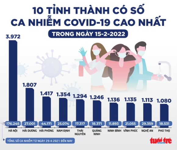 2 Tin Sang 16 2 28 Phuong Xa Tphcm Bi Nang Cap Do Dich Vi Chua Phu Du Vac Xin