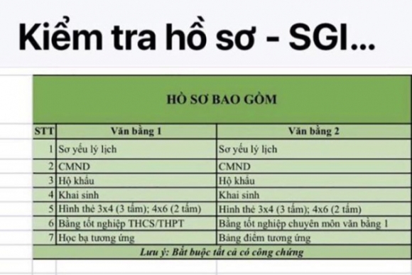 6 Khong Can Di Hoc Van Lay Duoc Bang Y   Duoc Mien La Nop Du Tien