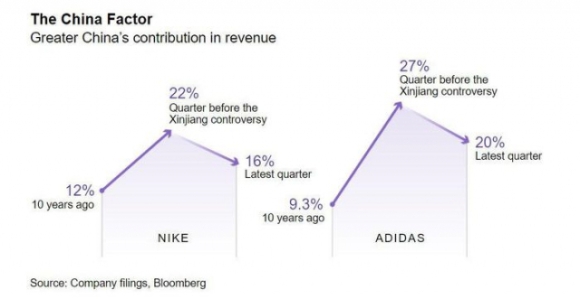 2 Nguoi Trung Quoc Khong Con Chuong Nike Adidas