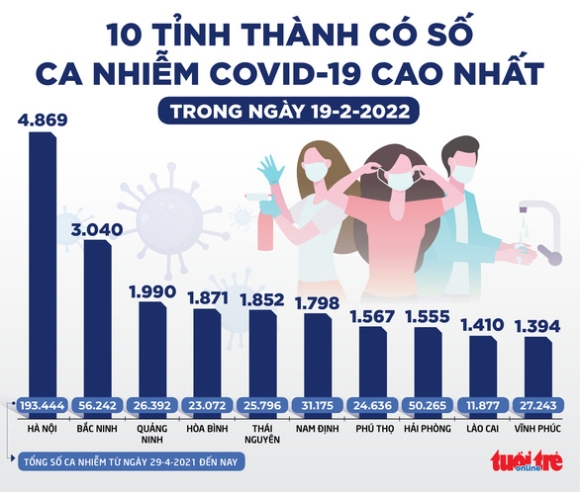 3 Tin Sang 20 2 Chung Delta Va Omicron Dong Hanh Se Khien Ca Mac Nhap Vien Va Chuyen Nang Deu Tang