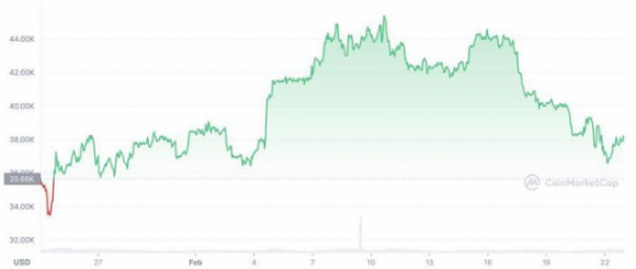 4 Chung Khoan My Ban Thao Gia Dau Tiem Can 100 Usdthung Bitcoin Guong Day Sau Khi Giam Sau