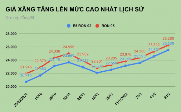 1 Gia 1 Lit Xang Mua Duoc May Qua Trung Ga Sau 2 Nam Ket Qua Cuoi Gay Soc