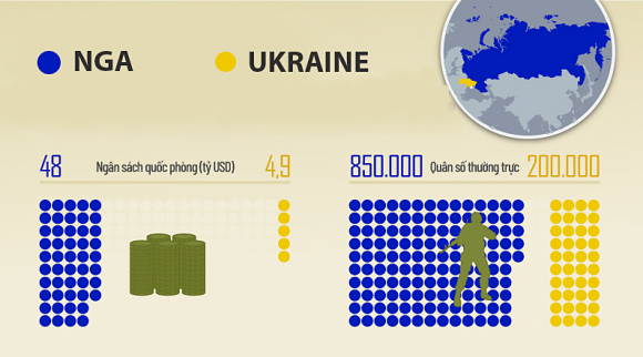 3 Kich Ban Nao Cho Tuong Lai Ukraine