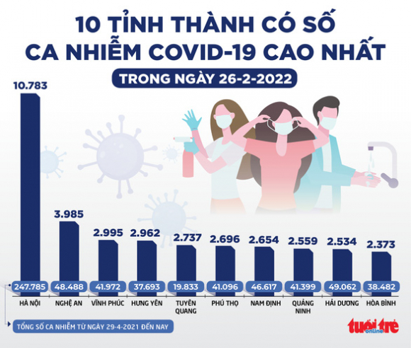 2 Tin Sang 27 2 Se Cap Vac Xin Covid 19 Tiem Cho Tre 5 Den Duoi 12 Tuoi Tu Cuoi Thang 3