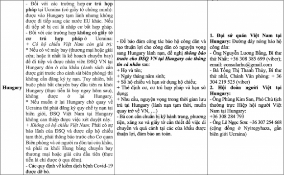 3 Thong Tin Don Ho Tro Nguoi Viet So Tan Khoi Ukraine Sang Cac Nuoc Lan Can