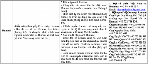 4 Thong Tin Don Ho Tro Nguoi Viet So Tan Khoi Ukraine Sang Cac Nuoc Lan Can
