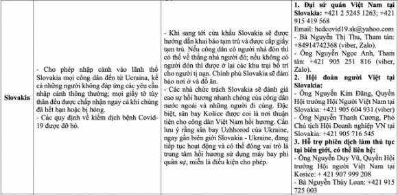 5 Thong Tin Don Ho Tro Nguoi Viet So Tan Khoi Ukraine Sang Cac Nuoc Lan Can
