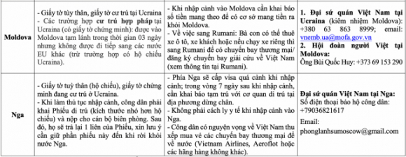 7 Thong Tin Don Ho Tro Nguoi Viet So Tan Khoi Ukraine Sang Cac Nuoc Lan Can