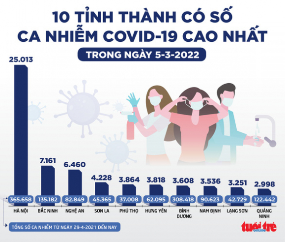 2 Tin Sang 6 3 Bien The Omicron Tang Hinh Lay Lan Nhanh O Nhieu Tinh Thanh Thay The Dan Delta