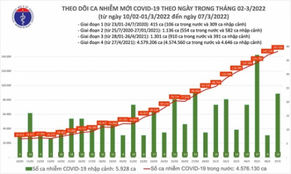 1 Them 147358 Ca Covid 19 Ha Noi Vuot 30000 Cangay