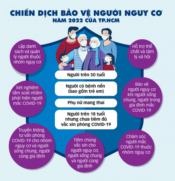 2 Diem Moi Cua Chien Dich Danh Chan Covid 19 Tu Xa