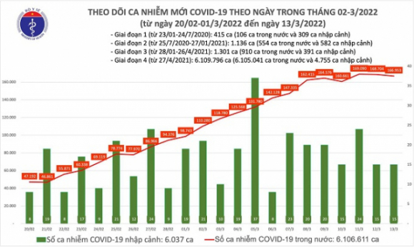 1 Ngay 133 Co 166968 Ca Mac Covid 19 Moi Bac Giang Bo Sung 42533 F0