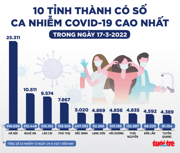 2 Tin Sang 18 3 Moi Ngay Hang Tram Ngan Ca Vac Xin Covid 19 Hien Nay Co Hieu Qua Ngua Omicron
