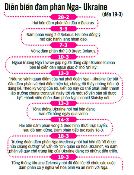 2 Hinh Dung Ve Thoa Thuan Hoa Binh Ukraine