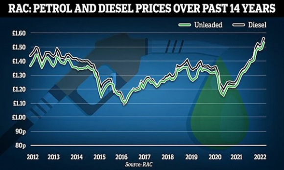 2 Vat Lon Voi Gia Xang Tang Ky Luc Dan Anh Do Dau An Cho O To