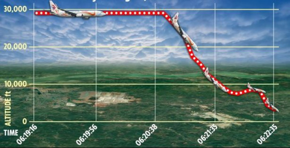 2 Diem Bat Thuong Trong Vu Roi May Bay Trung Quoc Phi Cong Co The Bat Tinh