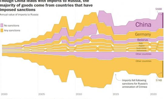 3 Nga Se Ngam Don Trung Phat Tu Phuong Tay Nhu The Nao