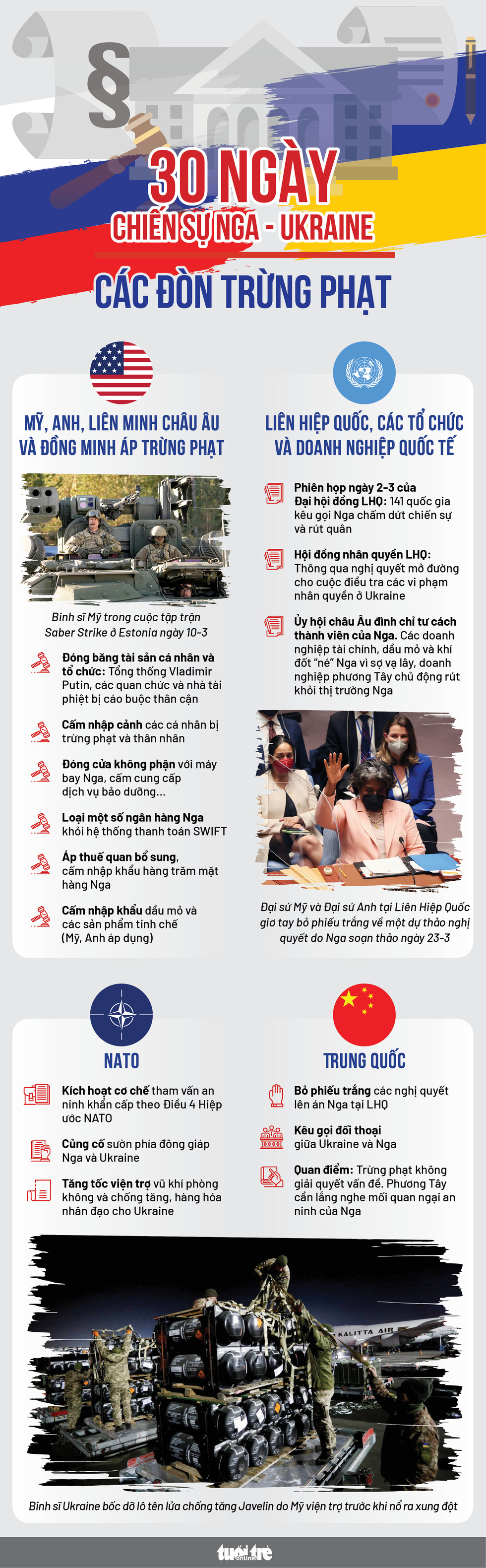 2 30 ngay nga hung bao trung phat cua phuong tay