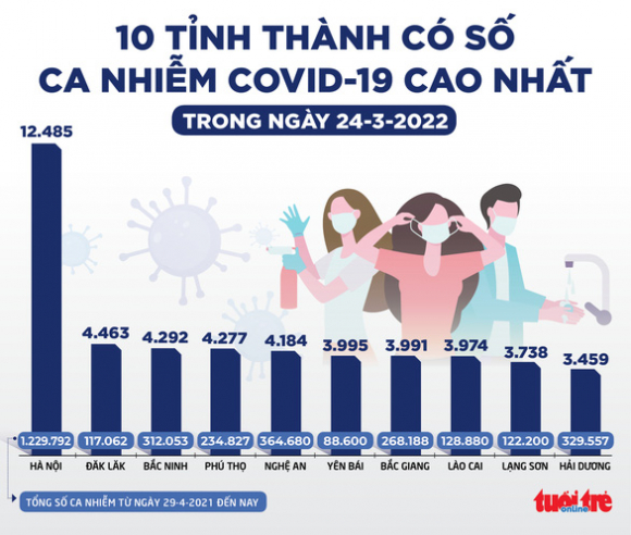 2 Tin Sang 25 3 Co The Cap Phep Nanocovax Covivac De Tiem Lieu Nhac Lai