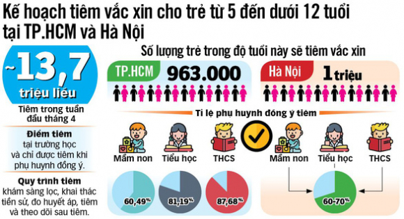 3 San Sang Tiem Vac Xin Cho Tre 5 Den Duoi 12 Tuoi