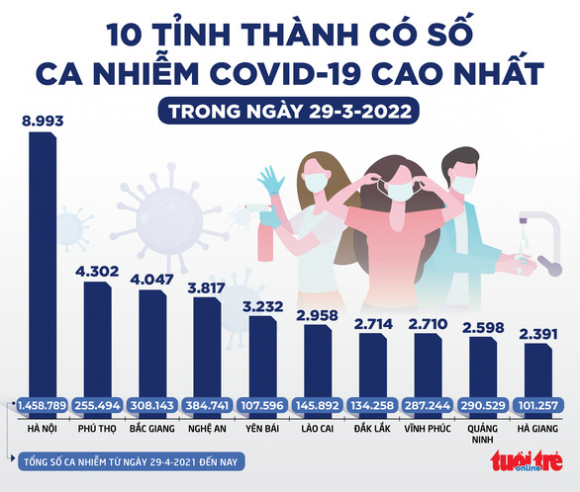 2 Tin Sang 30 3 Den Nay Ha Noi Gan 15 Trieu Ca Covid 19 Cu 5 Nguoi Co 1 Nguoi Nhiem