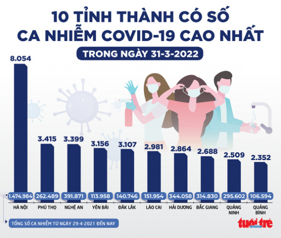 3 Tin Sang 1 4 Phe Duyet Vac Xin Moderna Lieu Danh Cho Tre Em 60 Ca Covid 19 Tu Vong Co Benh Nen