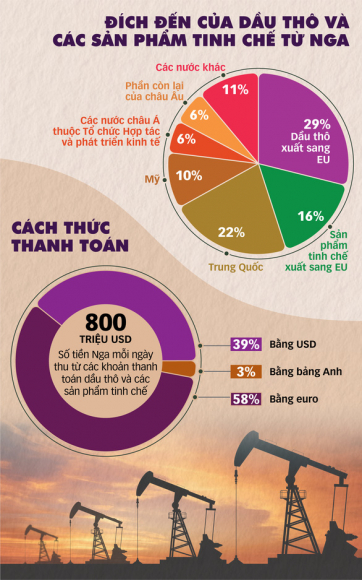 2 My Nga Dau Nang Luong Chau Au Lanh Du