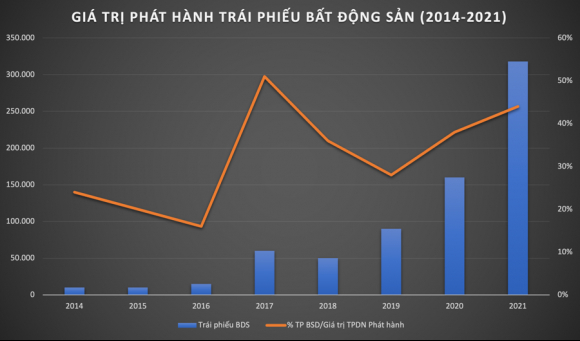 1 Tu Vu Tan Hoang Minh Nhin Lai Nhung Con So Dang Bao Dong Ve Trai Phieu Doanh Nghiep Bat Dong San