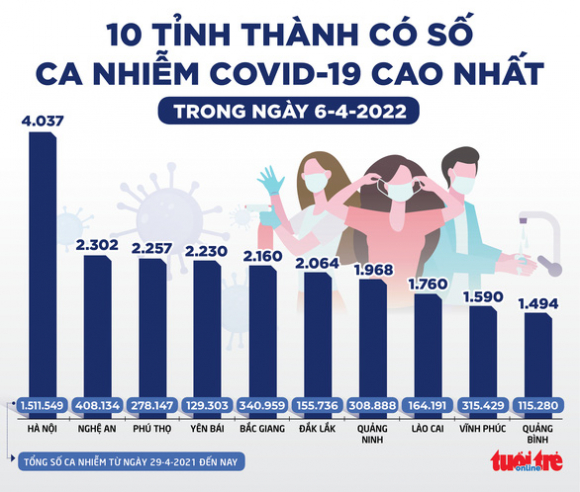 2 Tin Sang 7 4 Ngay 9 4 Gan 1 Trieu Lieu Vac Xin Cho Tre Ve Den Viet Nam Bat Dau Tiem Tu 15 4