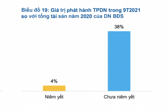 2 Tu Vu Tan Hoang Minh Nhin Lai Nhung Con So Dang Bao Dong Ve Trai Phieu Doanh Nghiep Bat Dong San
