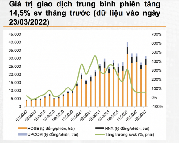 3 Ky Luc Lich Su 271000 Tai Khoan Ca Nhan Mo Moi Viet Nam Can Moc 5 Dan So Danh Chung Khoan