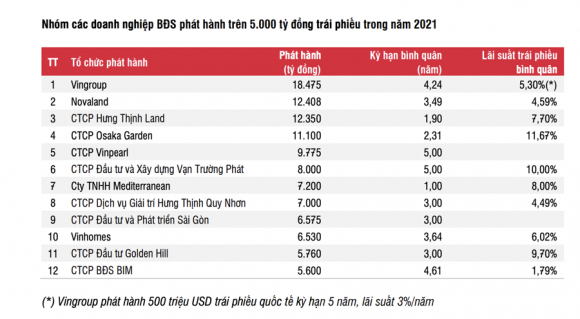 4 Tu Vu Tan Hoang Minh Nhin Lai Nhung Con So Dang Bao Dong Ve Trai Phieu Doanh Nghiep Bat Dong San