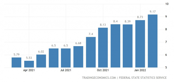 5 5 Hau Qua Nghiem Trong Khong The Luong Truoc Doi Voi Nga Trong Cuoc Chien Tai Ukraina