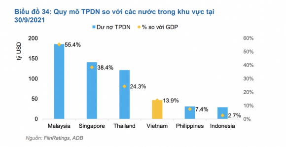 5 Tu Vu Tan Hoang Minh Nhin Lai Nhung Con So Dang Bao Dong Ve Trai Phieu Doanh Nghiep Bat Dong San