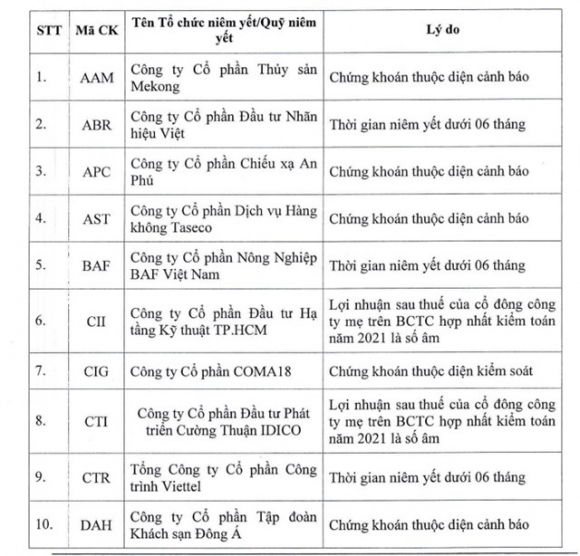 2 66 Ma Chung Khoan Khong Du Dieu Kien Giao Dich Ky Quy Vi Loi Nhuan Am