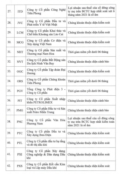 4 66 Ma Chung Khoan Khong Du Dieu Kien Giao Dich Ky Quy Vi Loi Nhuan Am
