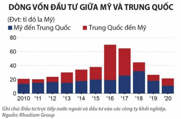 2 Trung Quoc Tiep Tuc Doi Mat Voi Lan Song Rut Von
