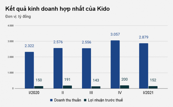 1 Ong Chu Dau An Tuong An Lai Gan 2 Ty Dong Moi Ngay