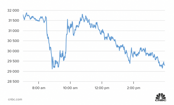 1 Gioi Dau Tu Dau Tim Khi Bitcoin Rot Nguong 27000 Usd