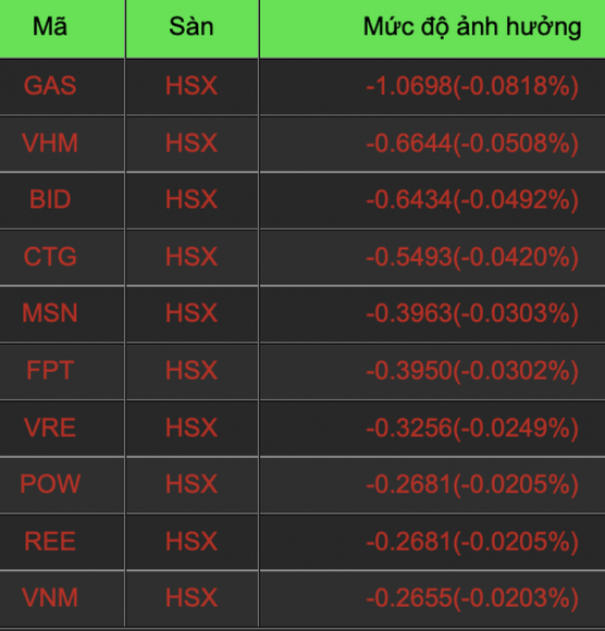 2 Rung Lac Tren 1300 Diem Tien Do Vao Co Phieu Xay Dung   Vat Lieu