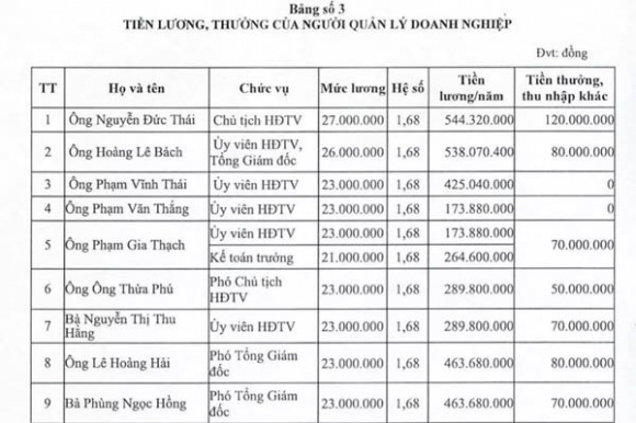 2 Chu Tich Nxb Giao Duc Thu Nhap Gan 700 Trieu Dongnam