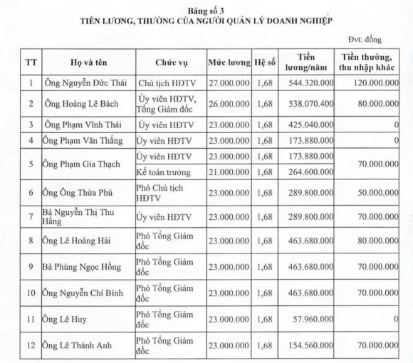 3 Chu Tich Nxb Giao Duc Thu Nhap Gan 700 Trieu Dongnam