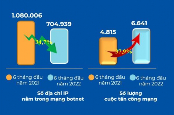 1 Viet Nam Va Chau A Se La Nan Nhan Cua Cac Hacker Tan Cong Co Chu Dich