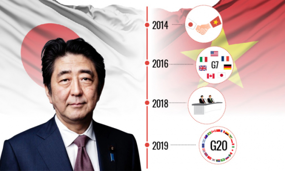 2 Chu Tich Nuoc Len Duong Sang Nhat Du Quoc Tang Ong Shinzo Abe