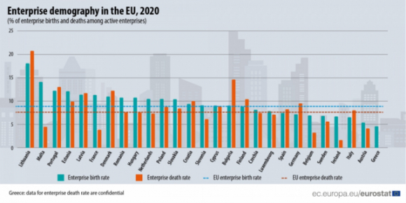 1 Litva Va Bulgaria Co Ty Le Doanh Nghiep Pha San Dung Dau Eu