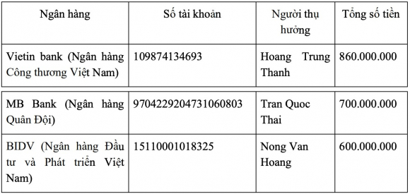 3 Gui Tiet Kiem Tai Vpbank Khach Hang To Bi Mat Sach Hon 21 Ty Dong